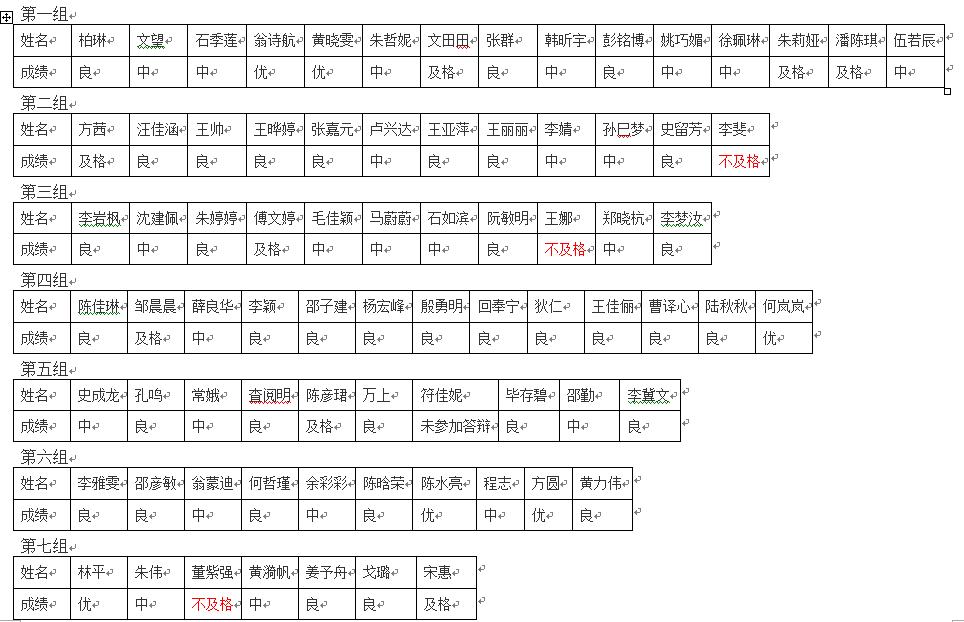 【环艺】08级毕业设计中期答辩成绩